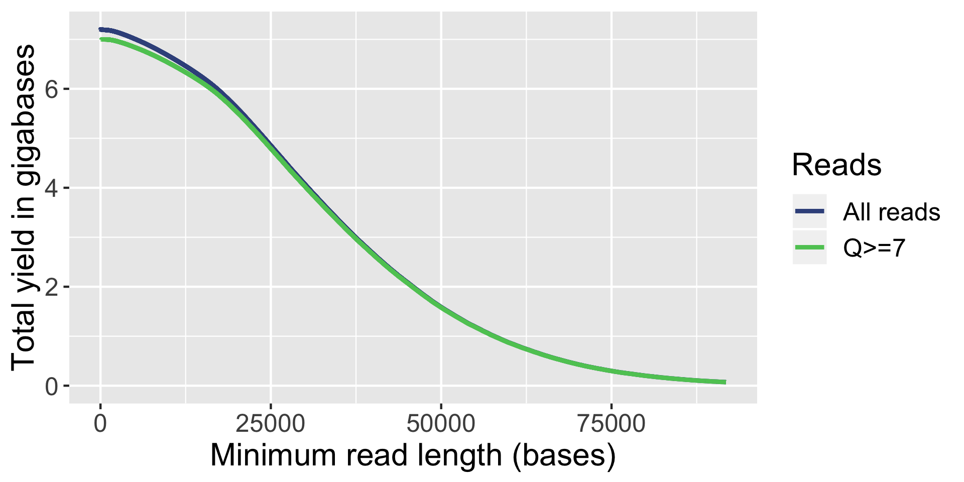 combined_yield_by_length