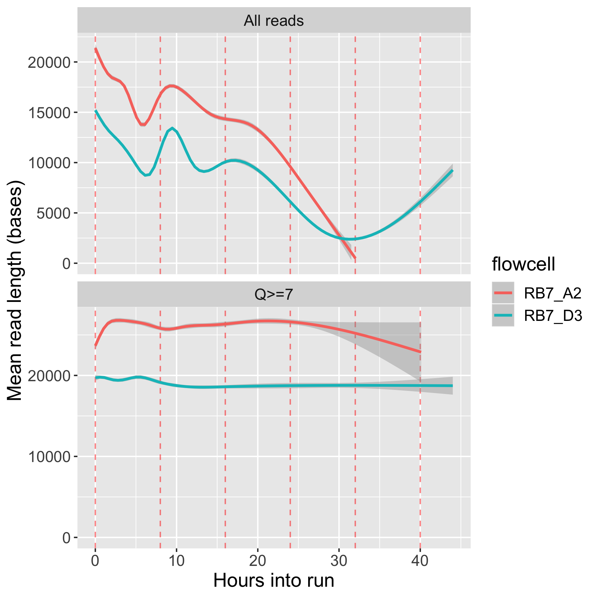 length_by_hour