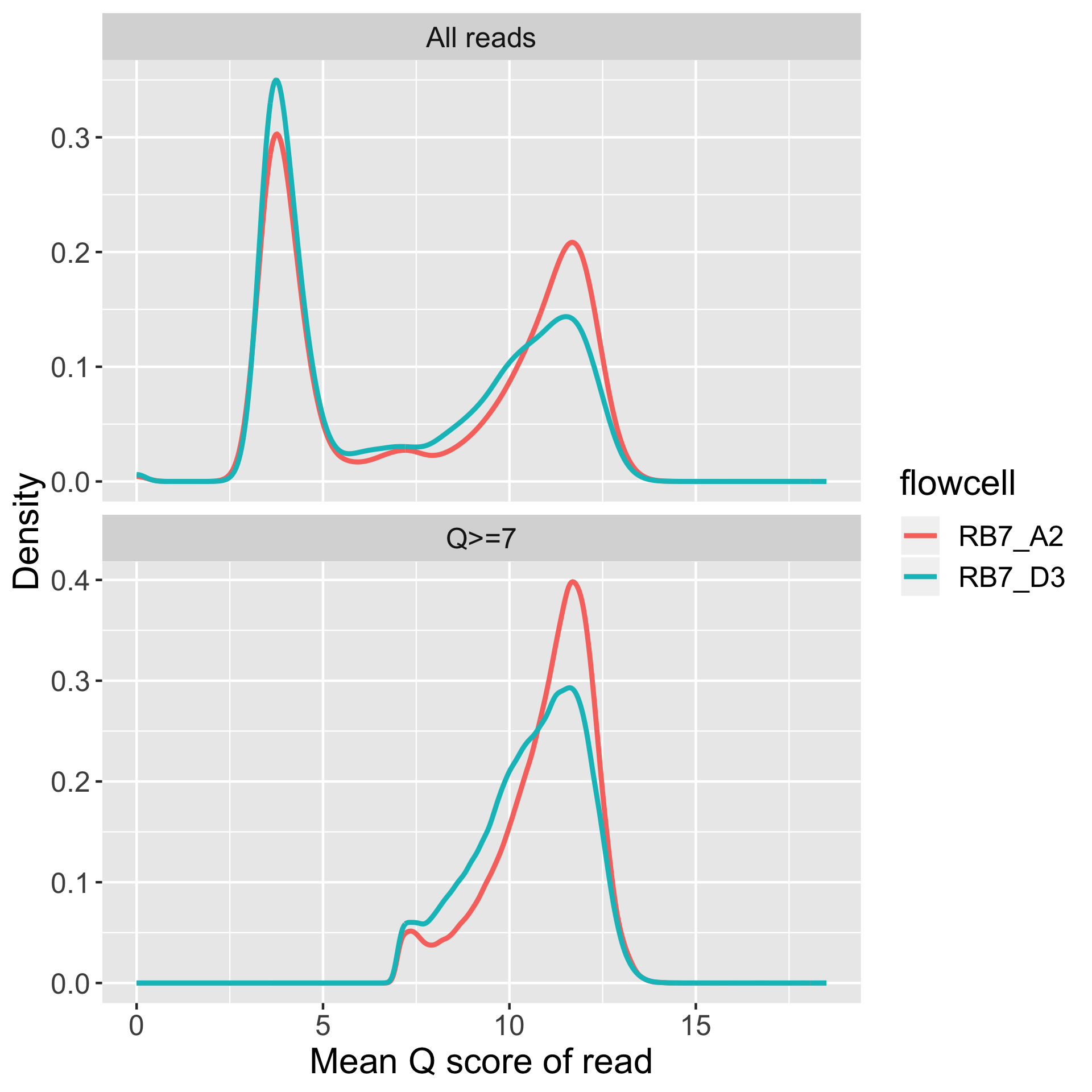 q_distributions