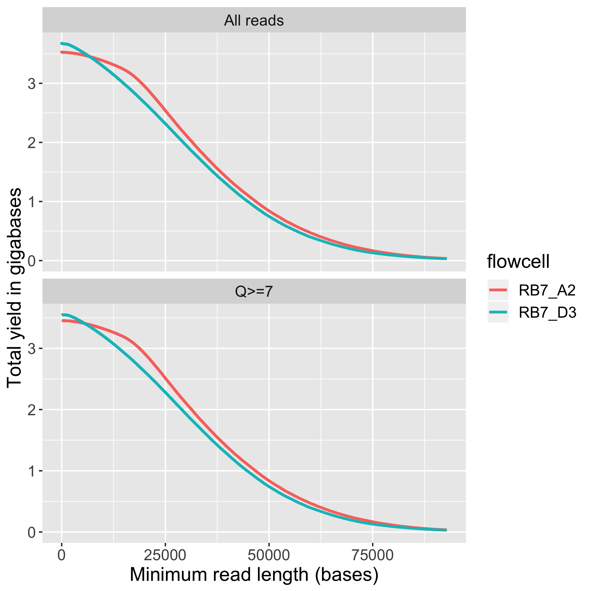 yield_by_length