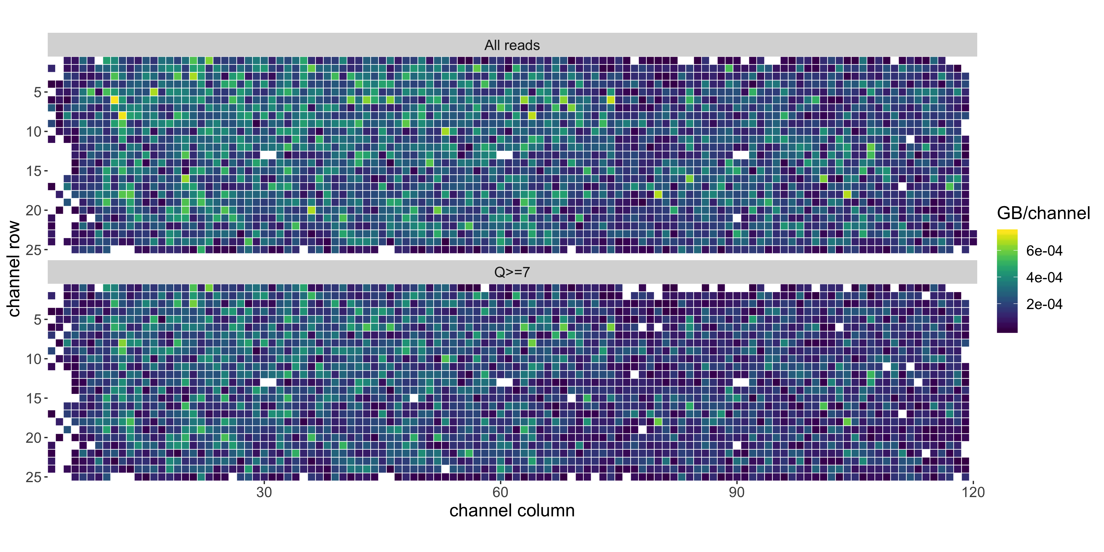 gb_per_channel_overview.png