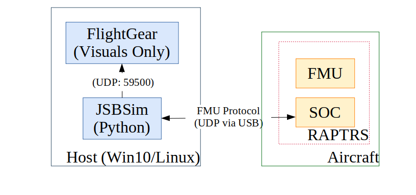 Hardware in the loop diagram