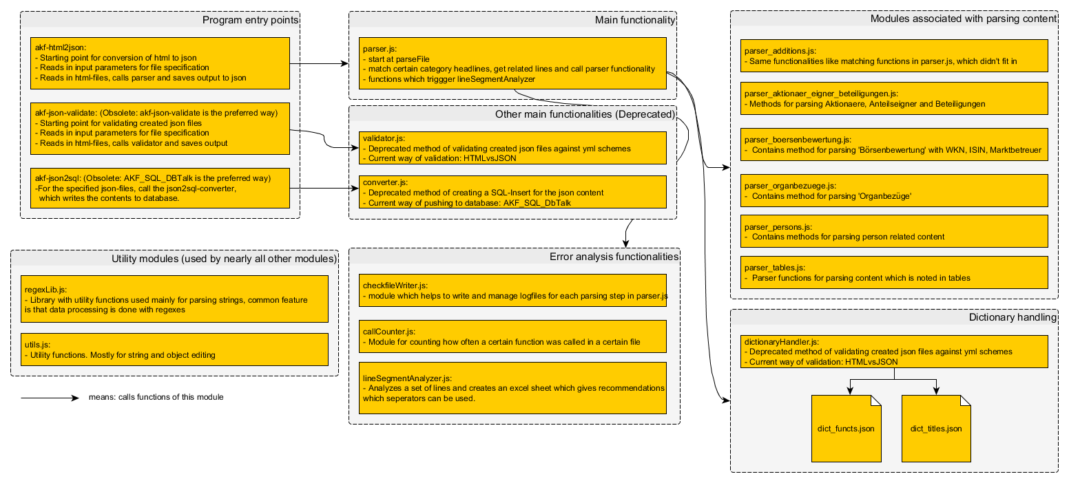 parserdiagram