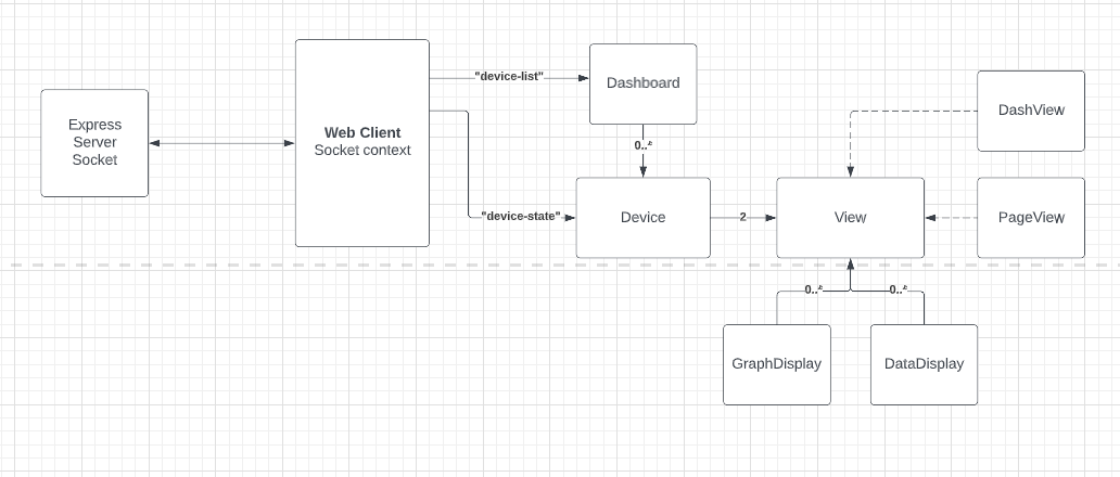 Web Client Diagram