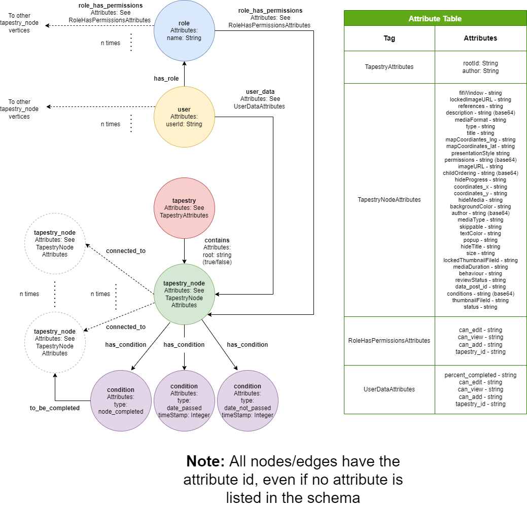 Schema