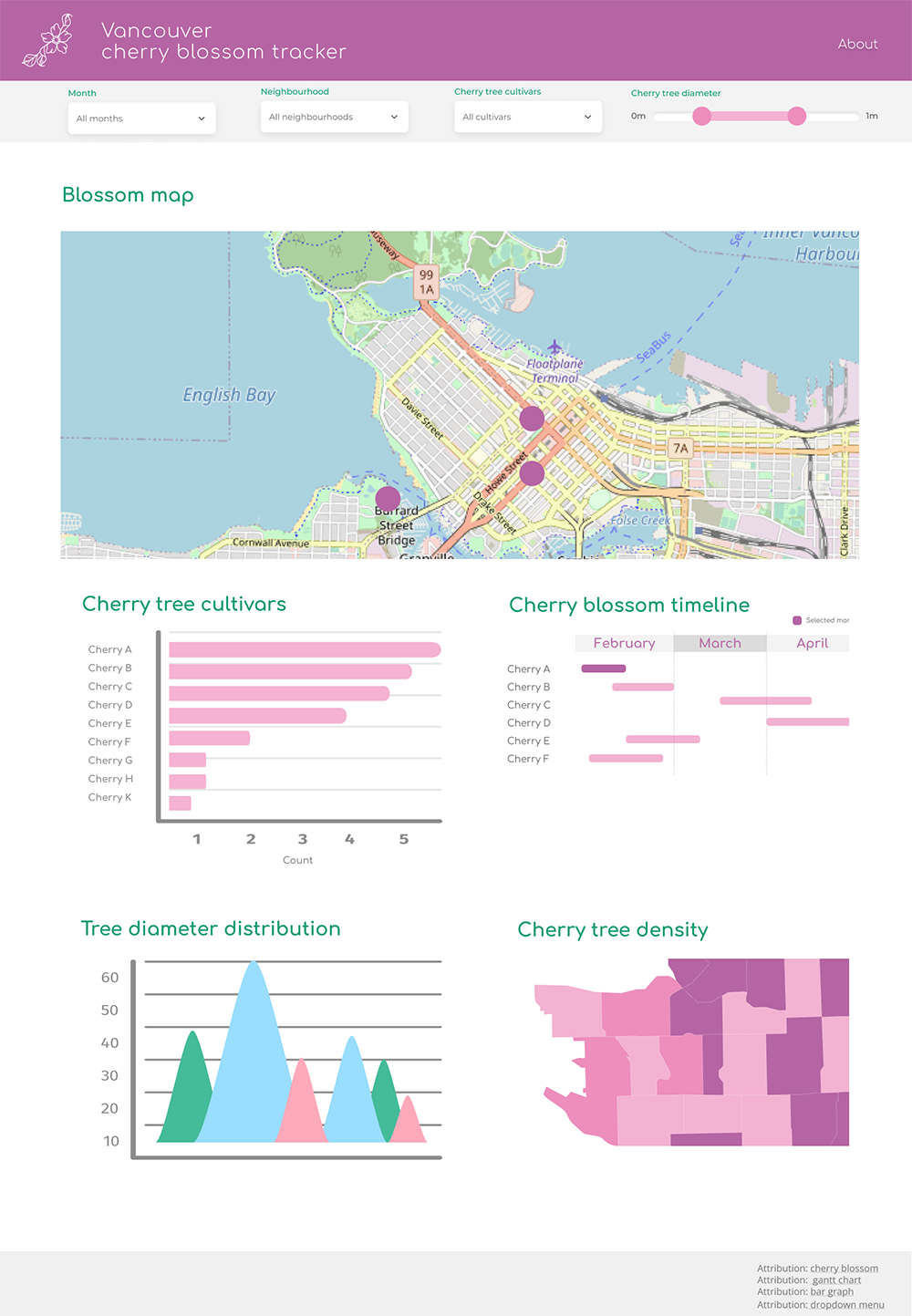 GitHub - UBC-MDS/cherry_blossom_tracker_R: The 🌸 Cherry blossom tracker ...