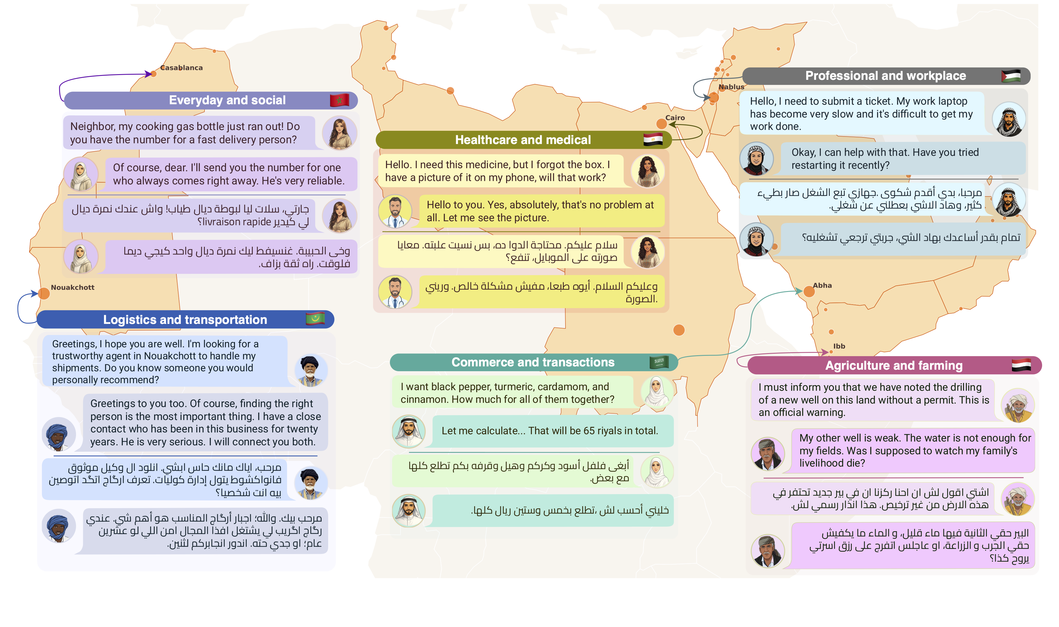Alexandria dataset overview