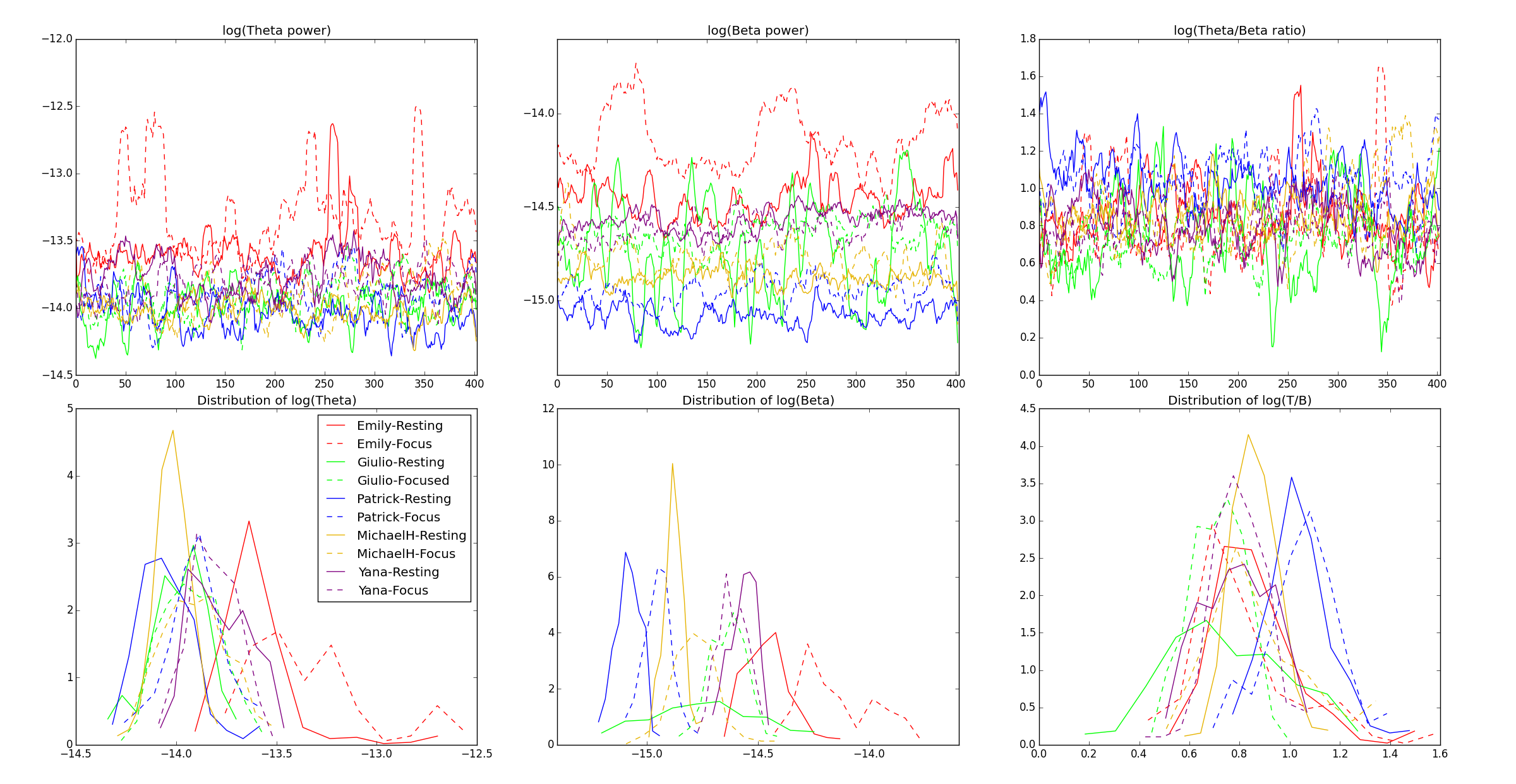 TBR Output