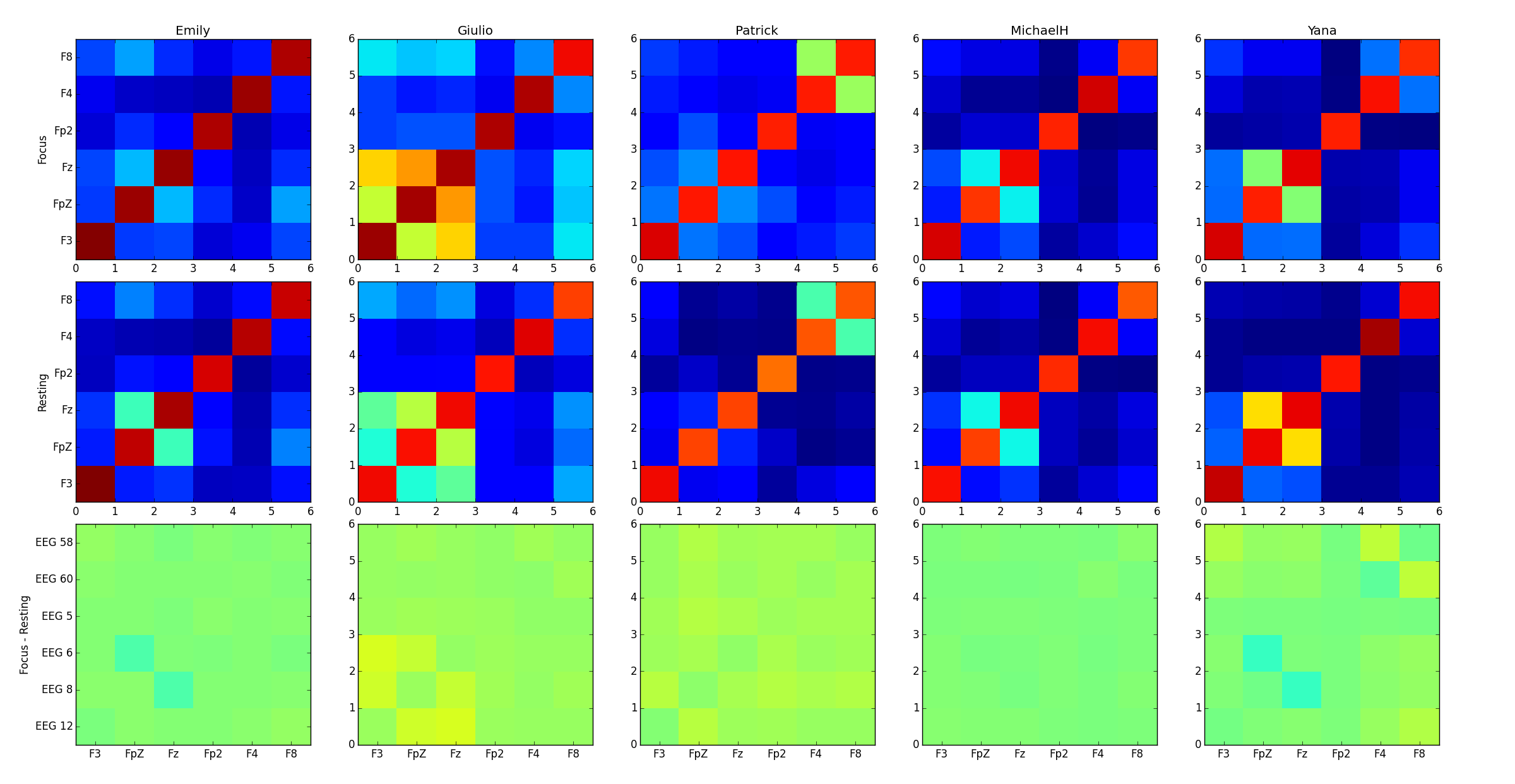 GitHub - UBCMint/CaseStudy: All data and analysis relative to MINT's ...