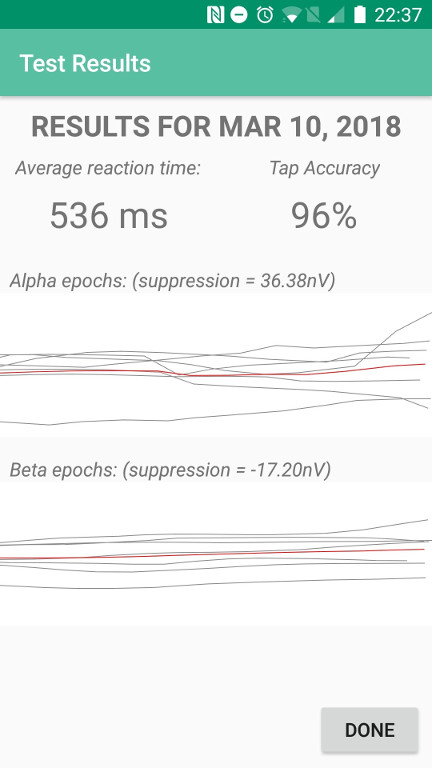 Trial Results