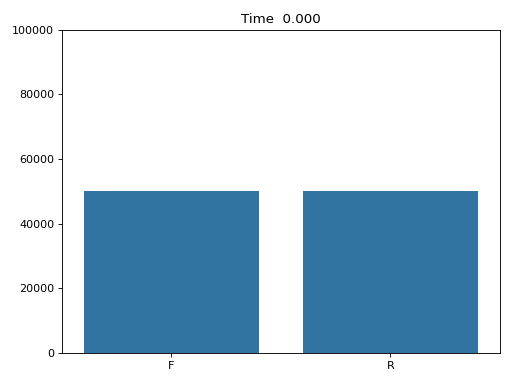 StatePlotter driven by snapshot_slider