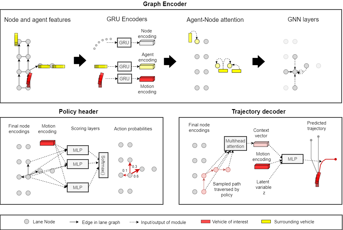 "PGP Model [3]"