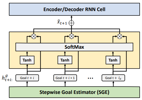 "SGNet Goal Aggregator [1]"