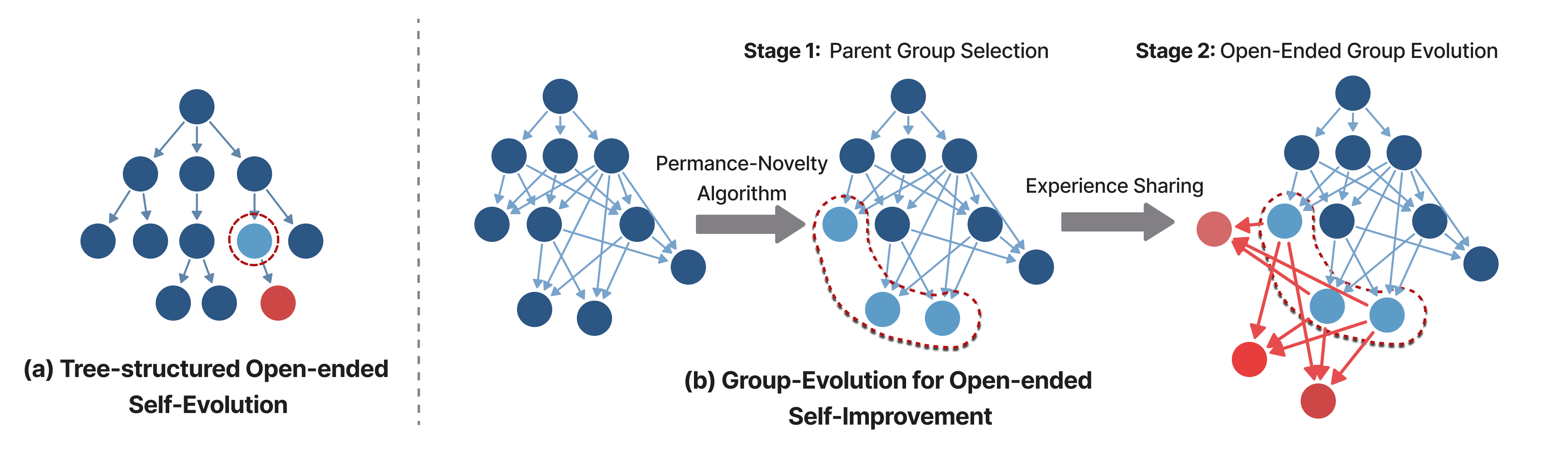 UCSB-AI/GEA cover