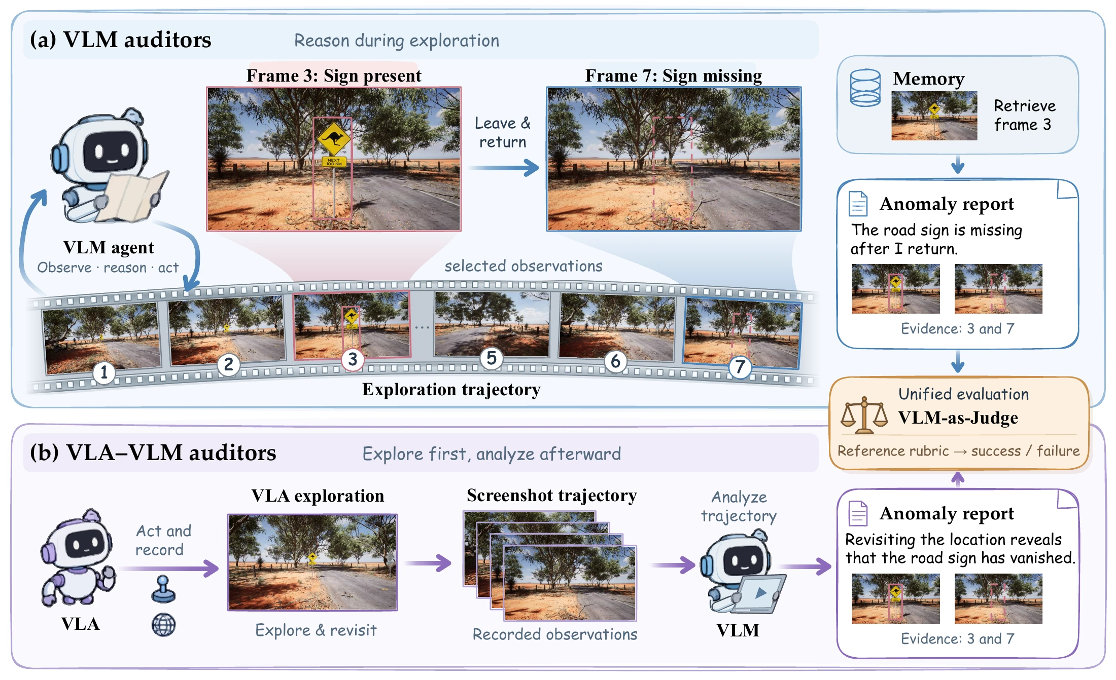 VLM agents and VLA exploration followed by VLM analysis