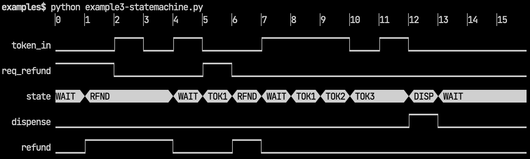Command-line waveform for PyRTL state machine