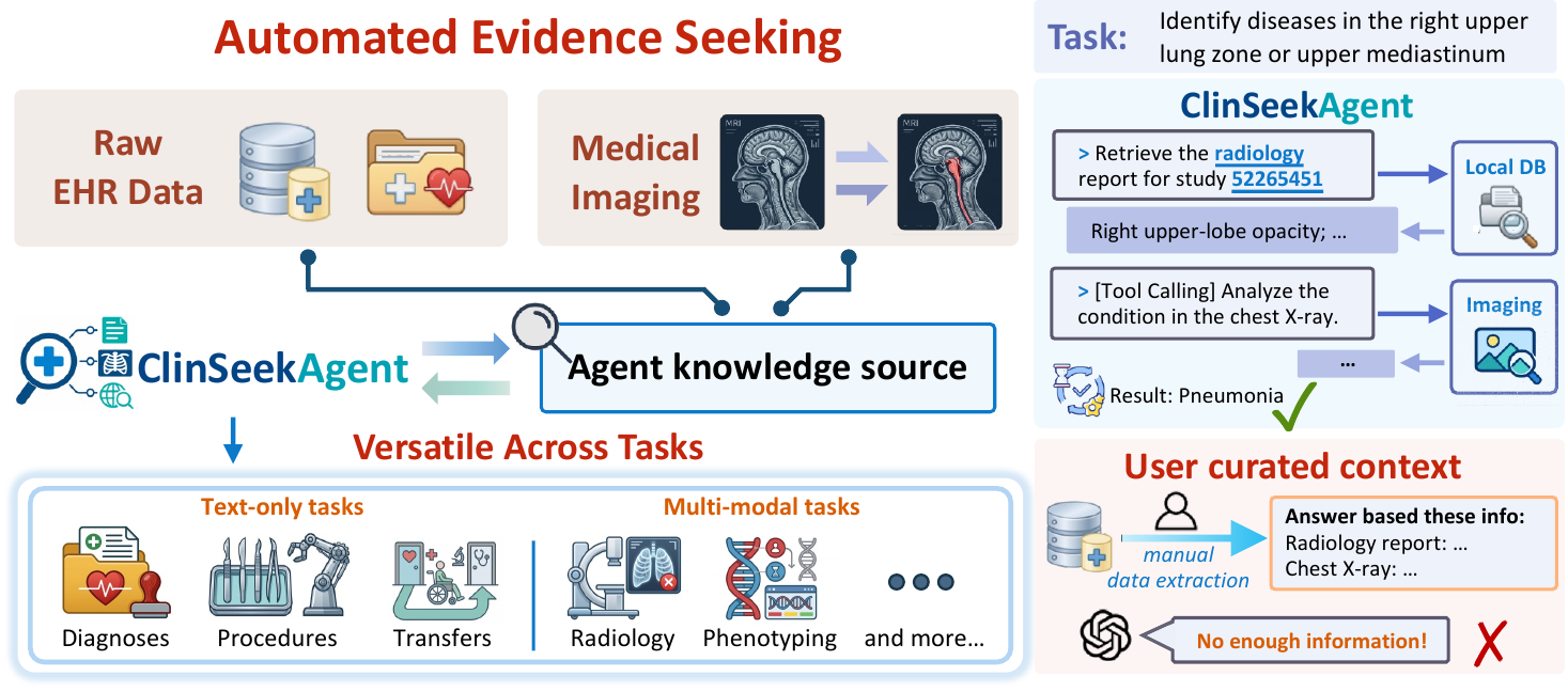 ClinSeekAgent overview