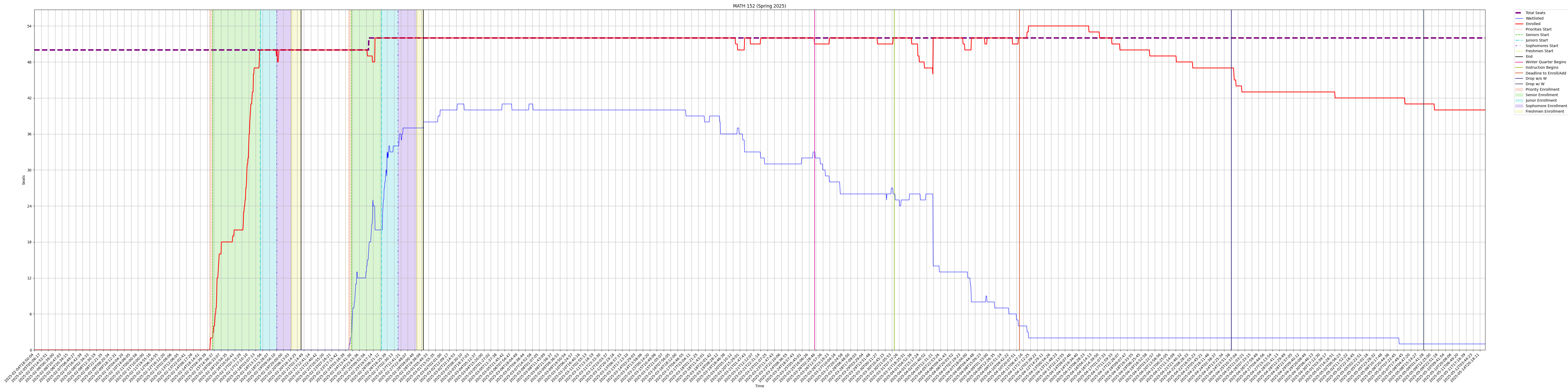 2025Spring/TOC/MATH.md at main · UCSD-Historical-Enrollment-Data ...