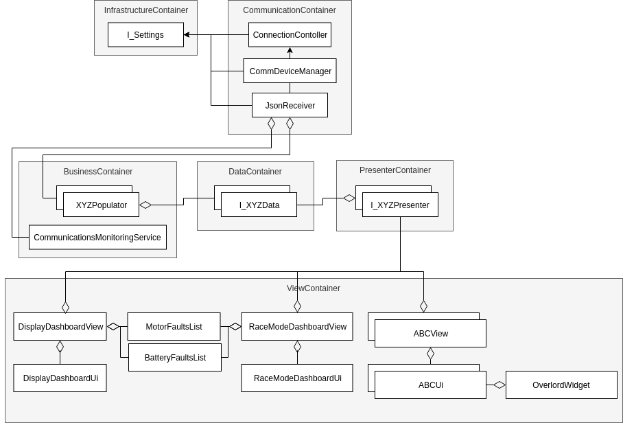 ClassDiagram