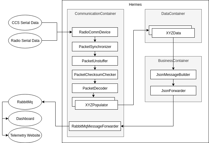 DataFlow.png