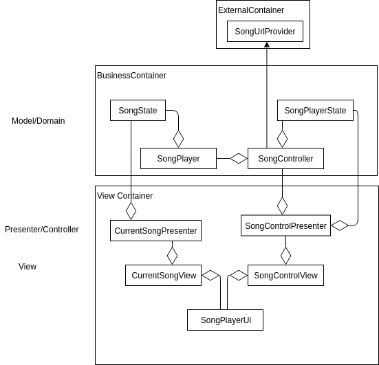 Class Diagram