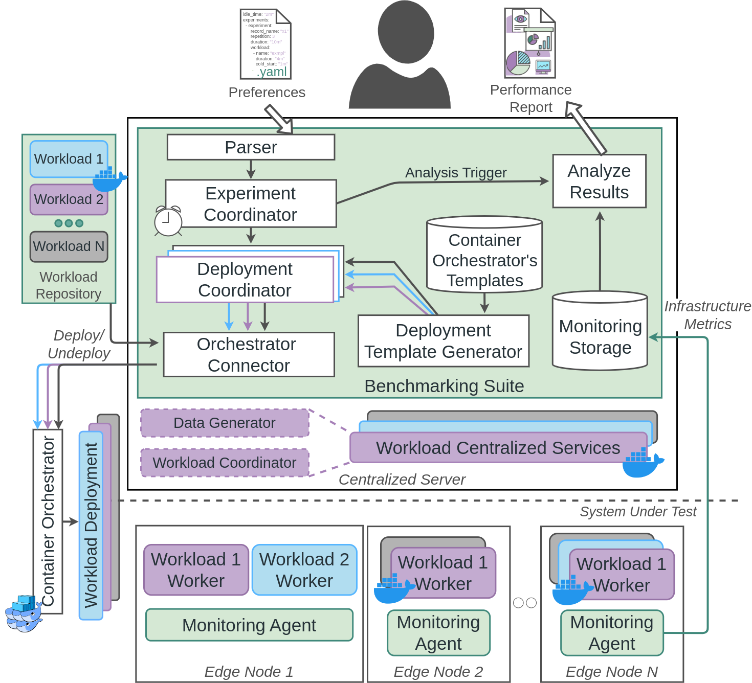 BenchPilot Architecture