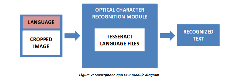 OCR Architectural Diagram