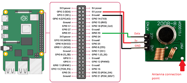 wiring