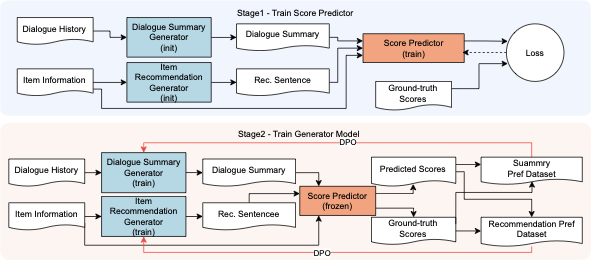 Proposal Method Flow
