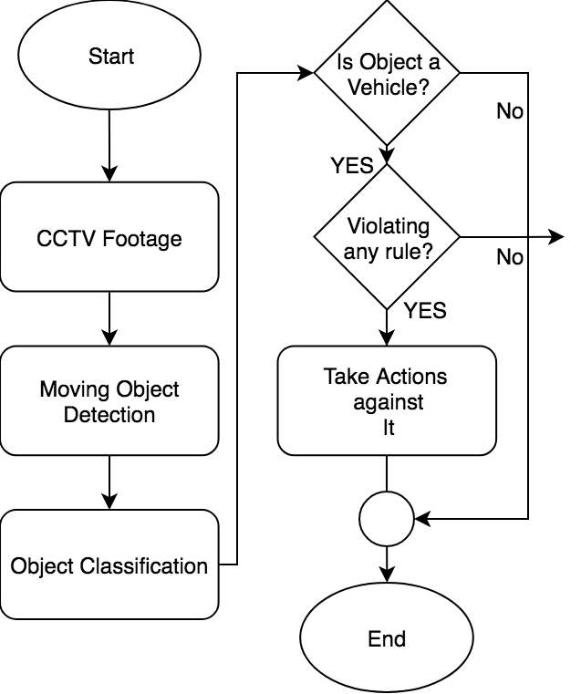 System Overview