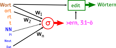 Flect schema