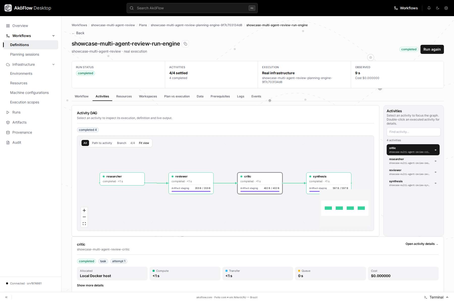 Multi-agent review workflow execution evidence