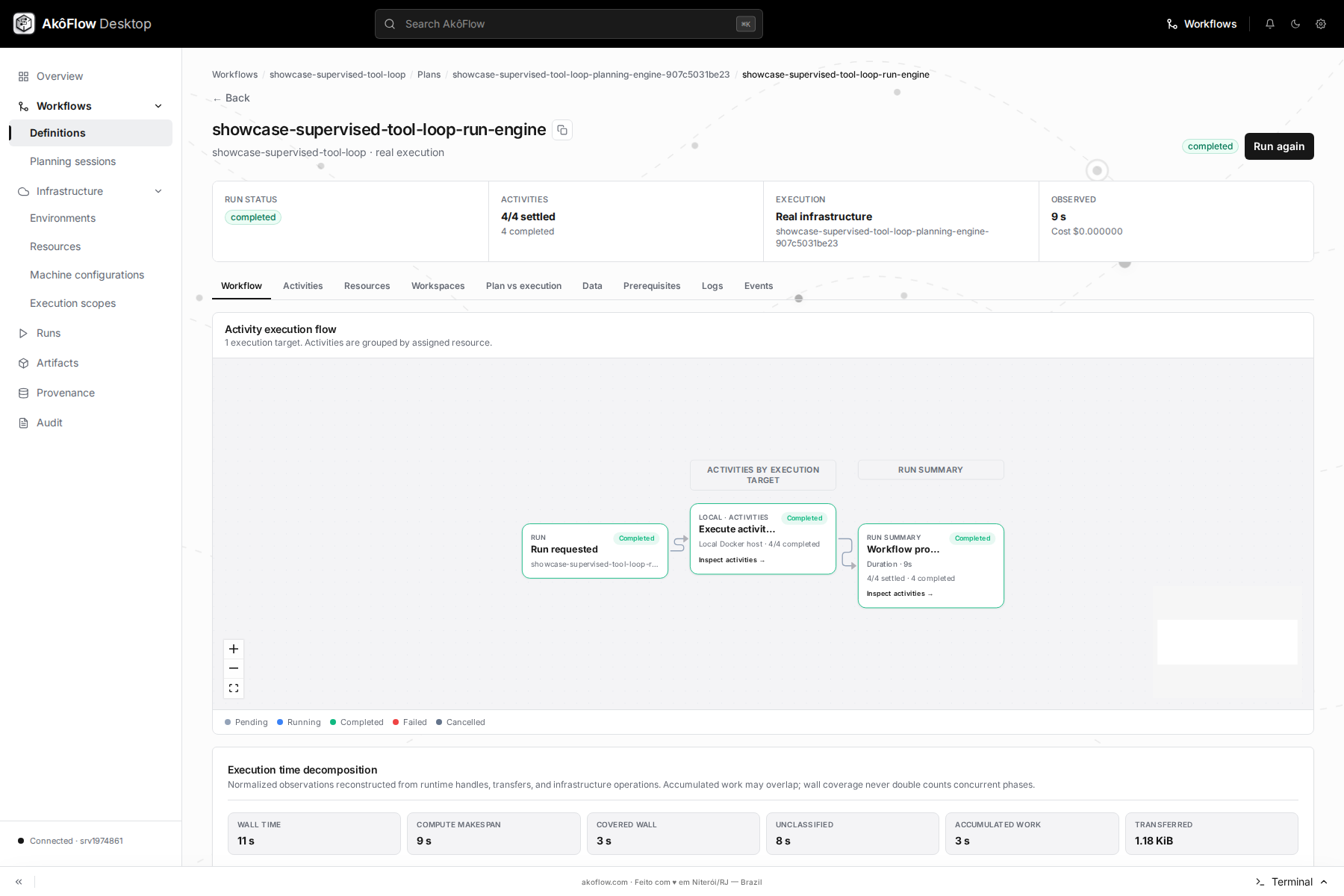 Supervised tool loop execution evidence