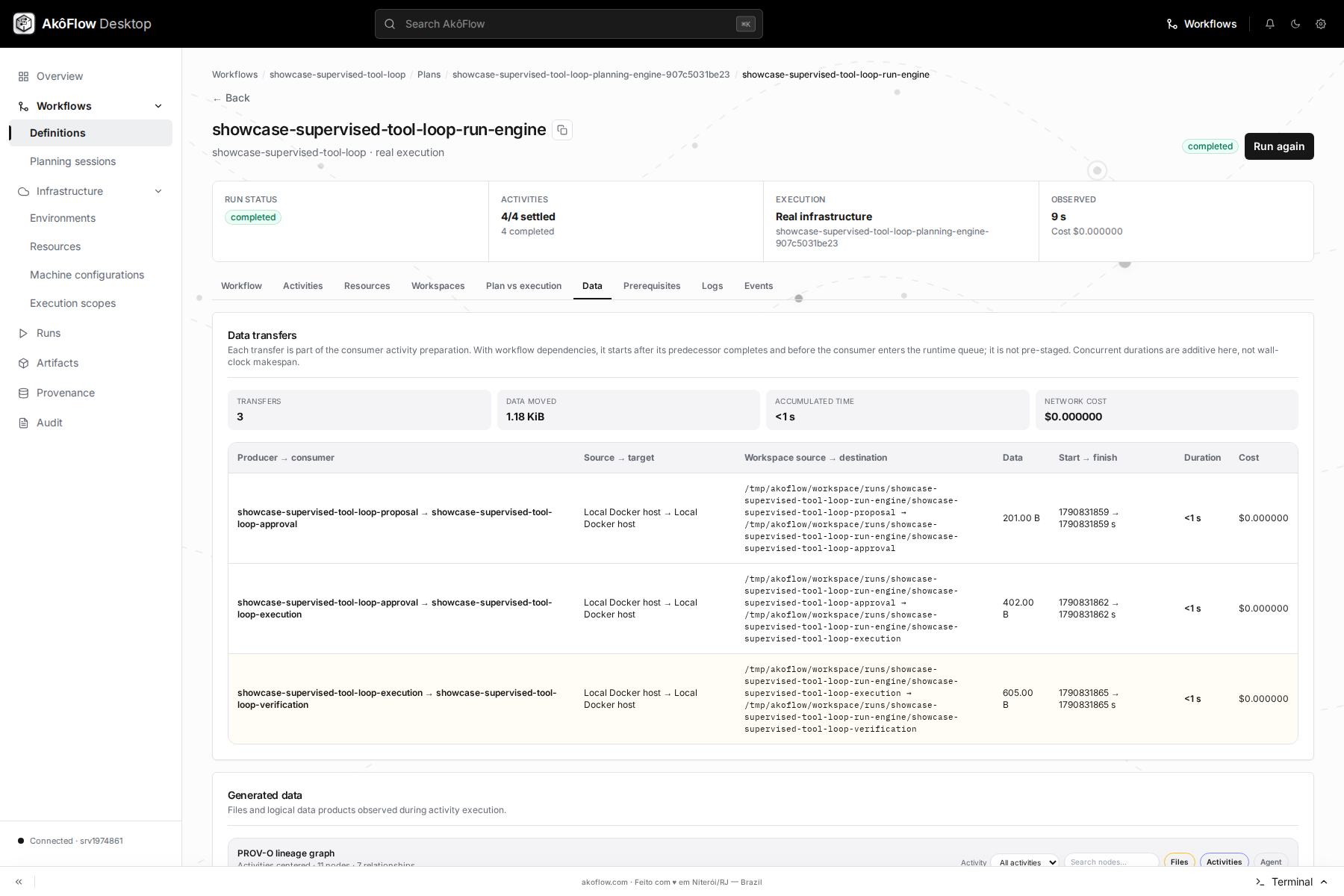 Supervised tool loop output evidence