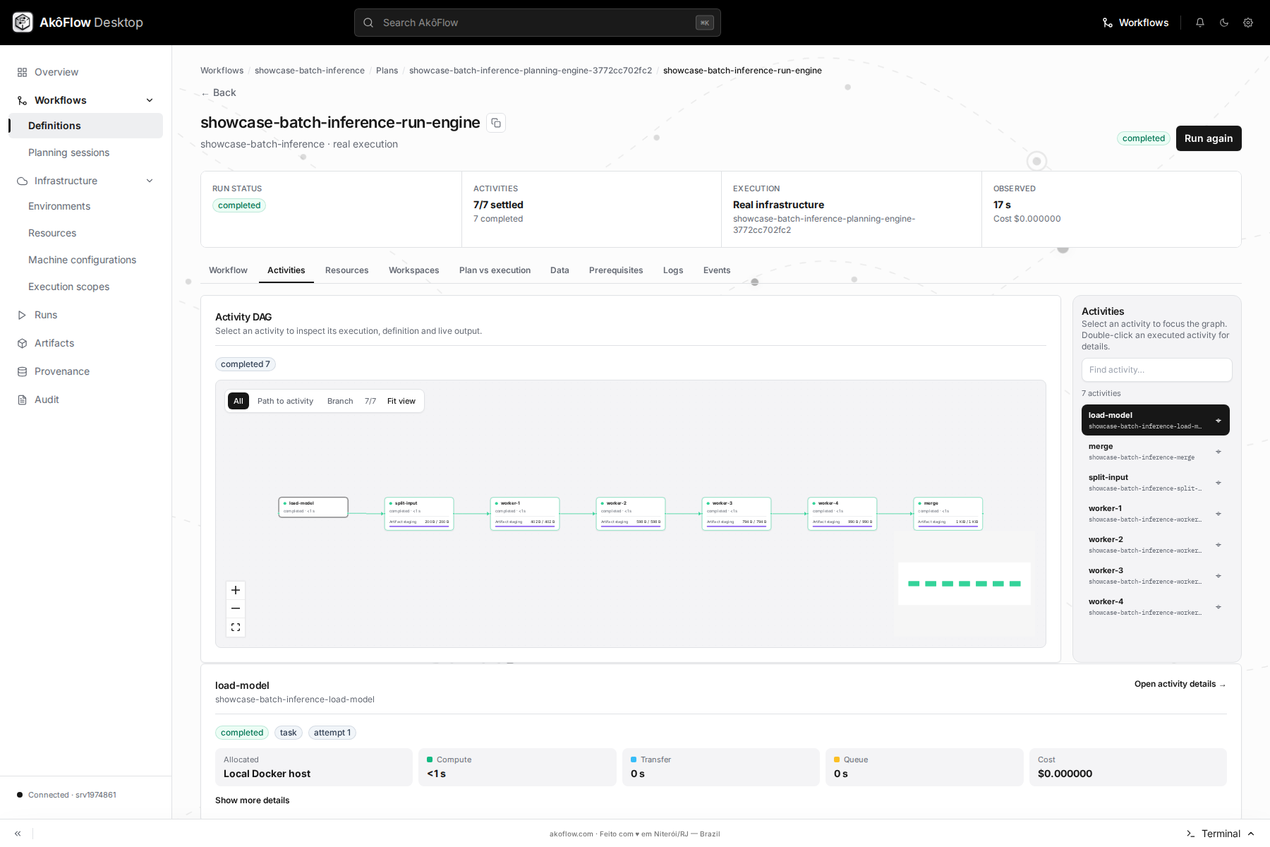 Batch inference workflow execution evidence