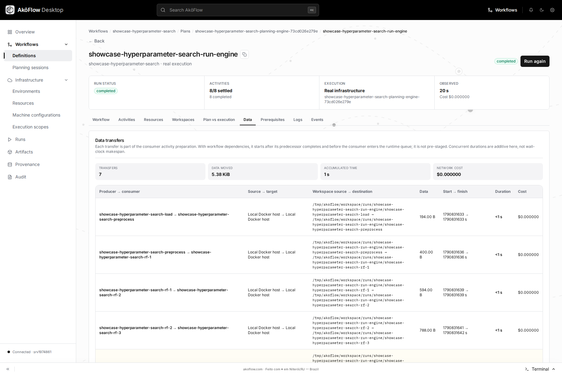 Hyperparameter search output evidence
