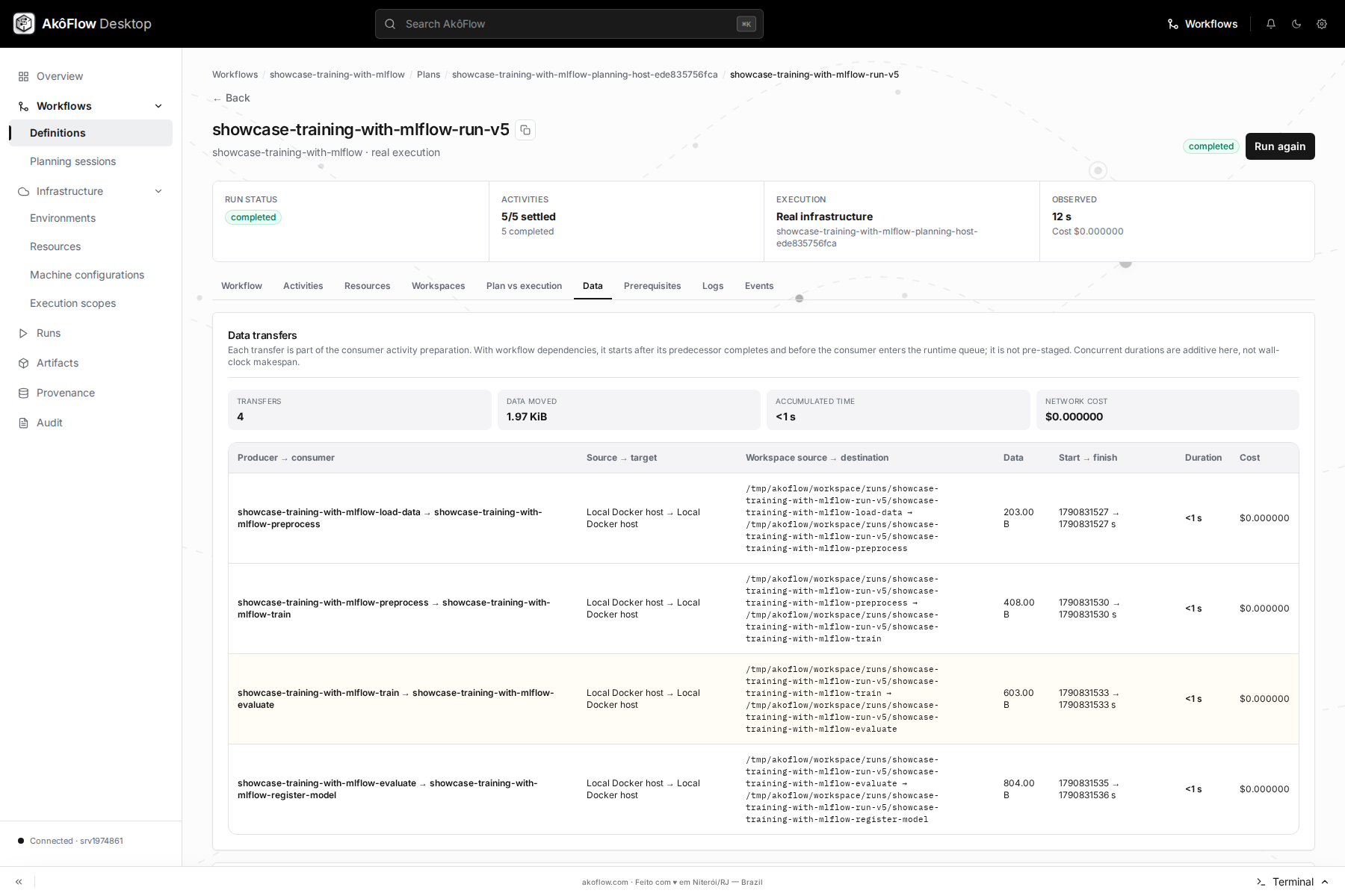 Training with MLflow output evidence