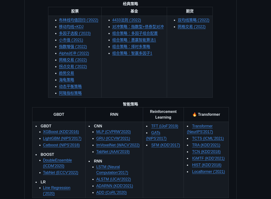 ./docs/statics/imgs/model_zoo.png