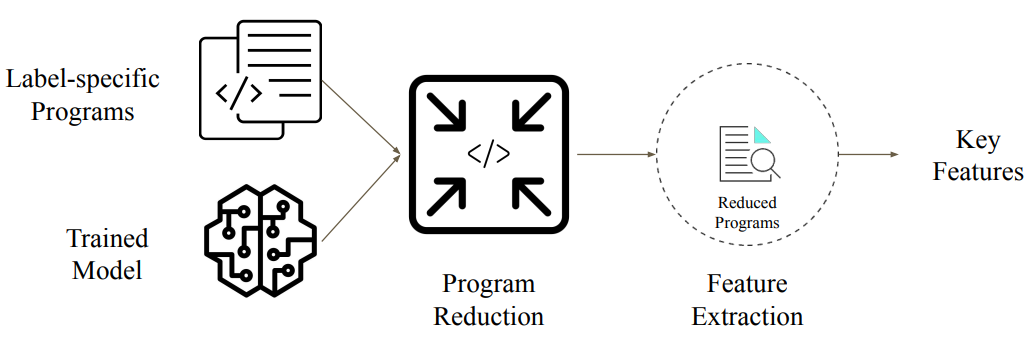 Extracting Key Features