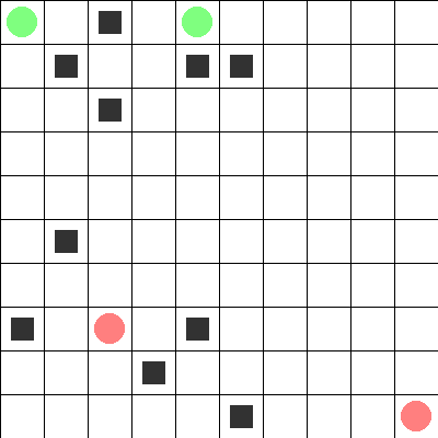 Two predators and two double-speed prey on a 10x10 grid