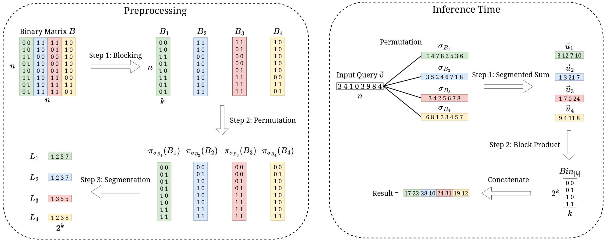 visualization