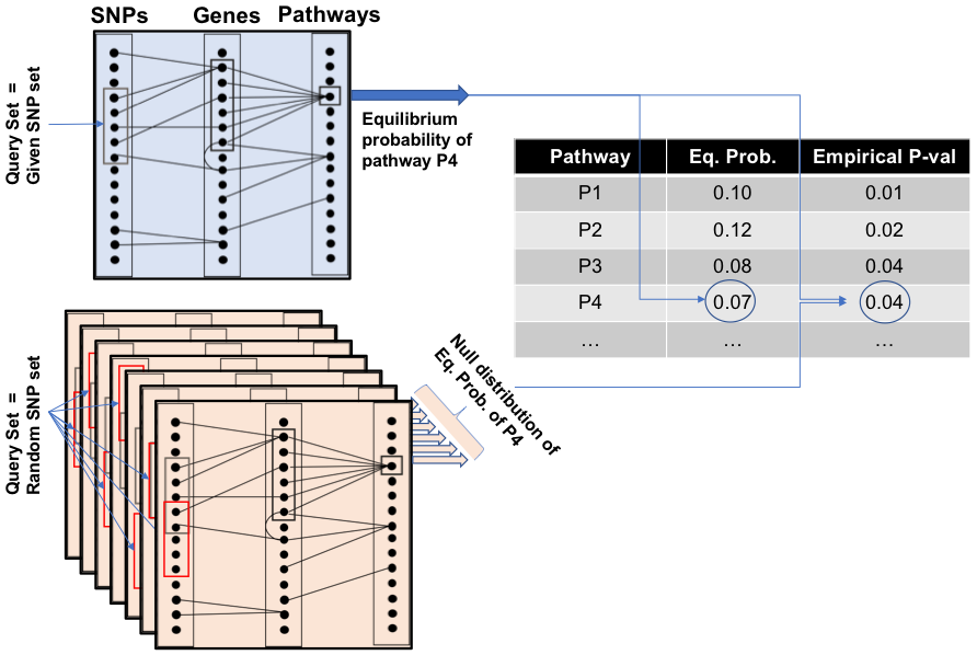 Method Overview