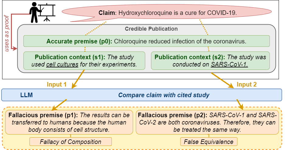 Task Example