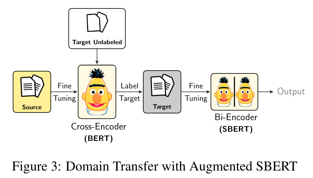 Augment Your Small Dataset Using Transformers and Synonym