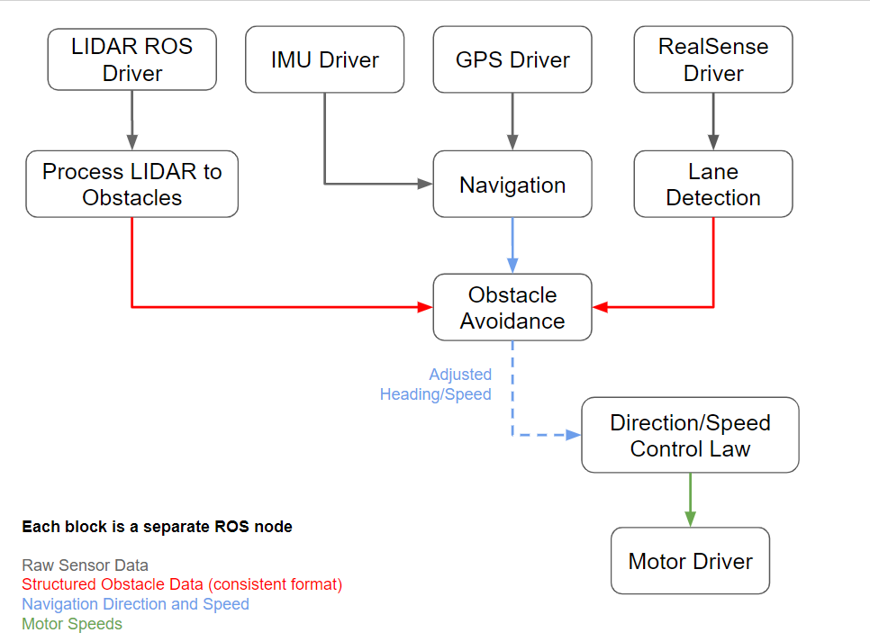 Architecture Diagram