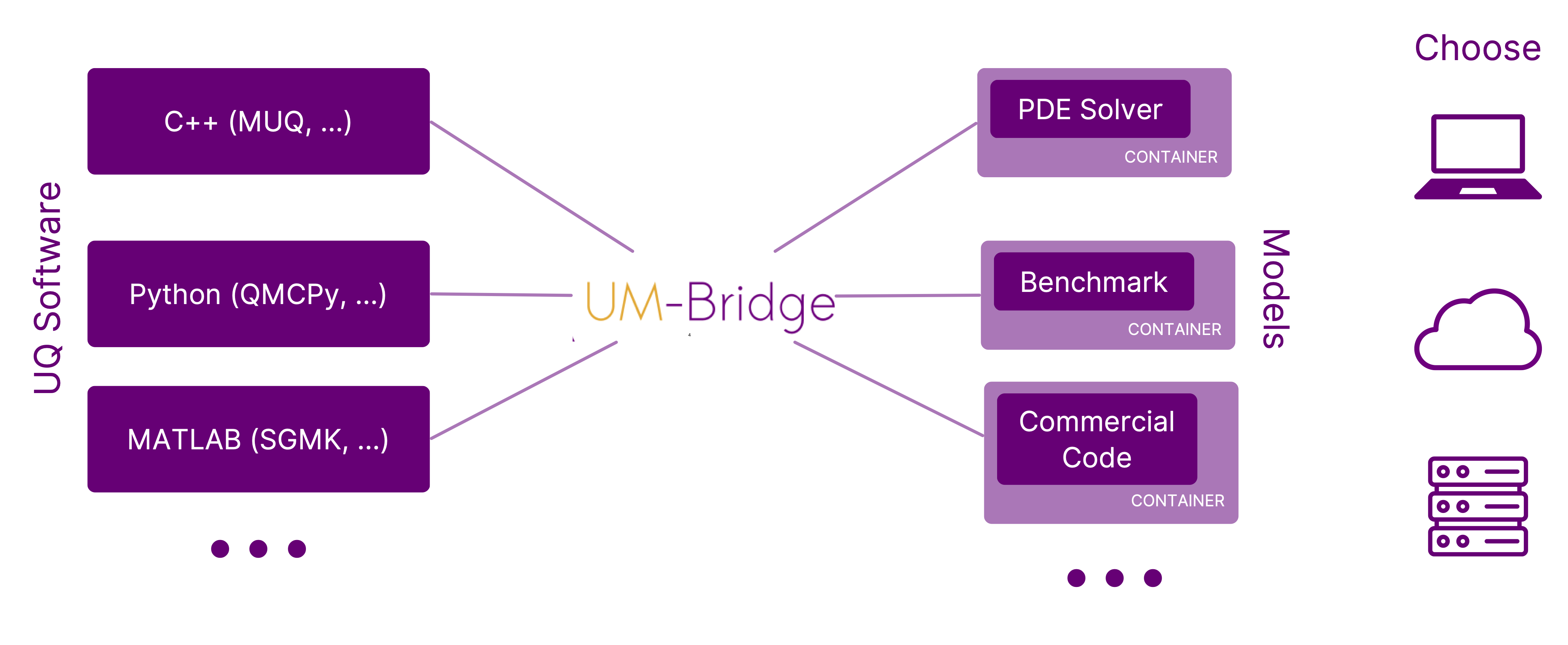UM-bridge_map