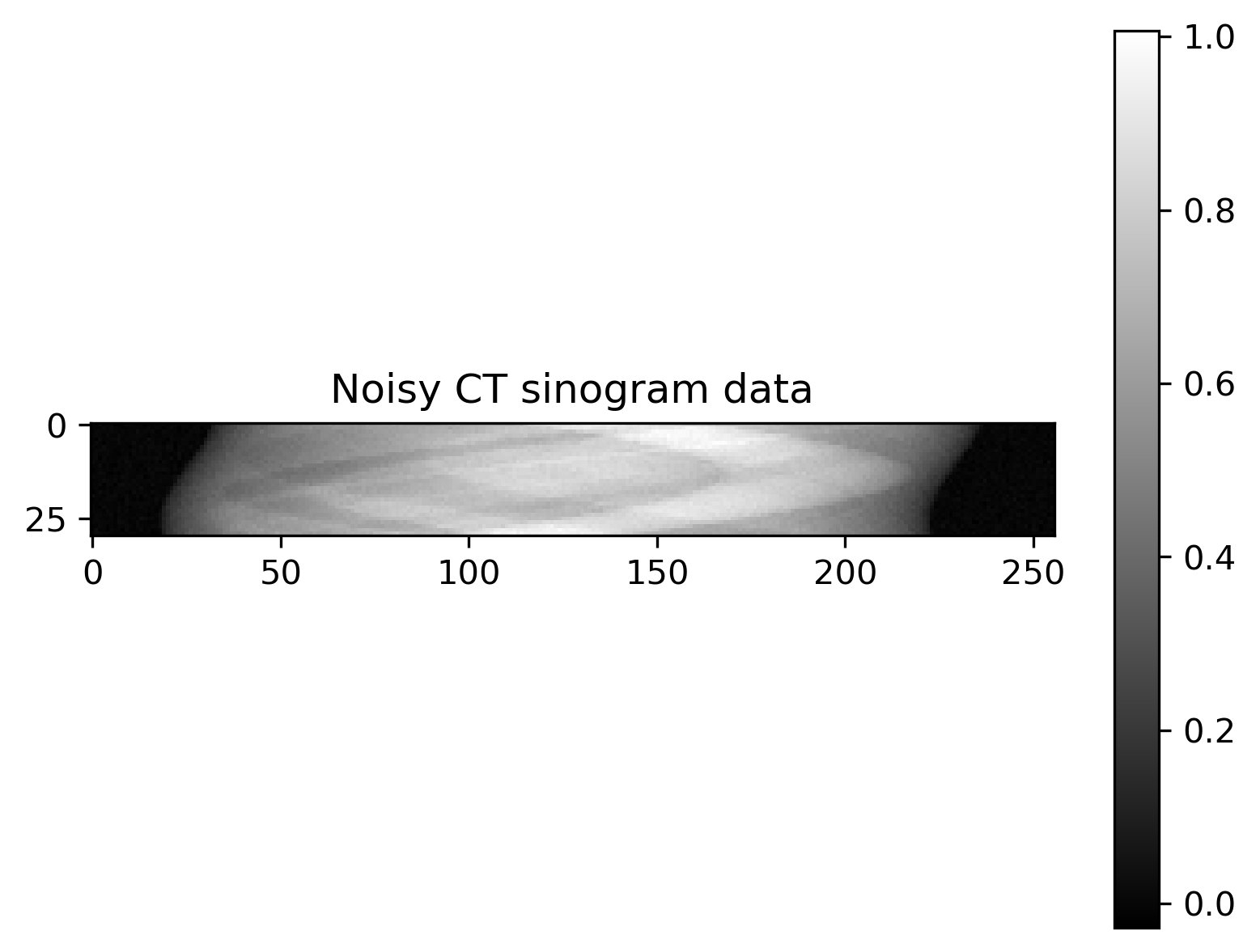 noisy_data