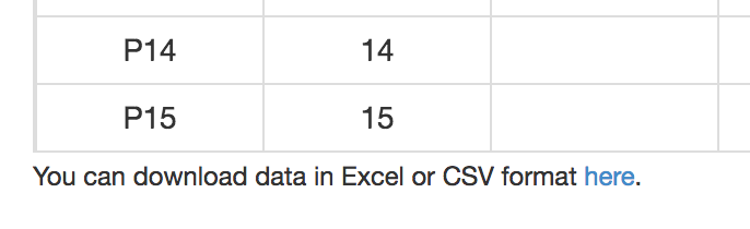 Downloading data to a CSV