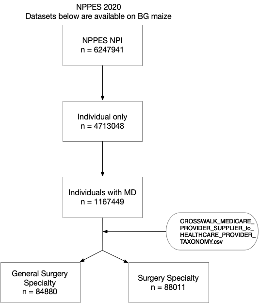 data_flow_diagram