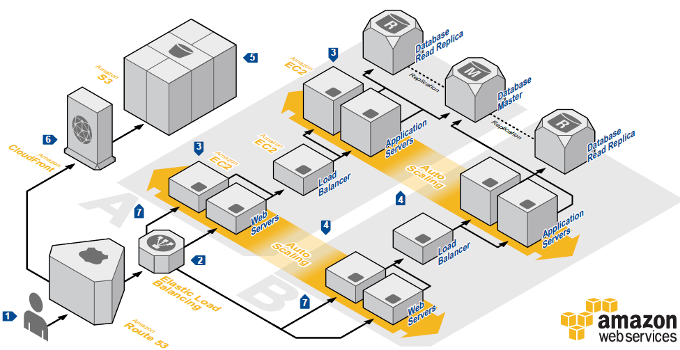 AWS Diagram